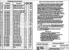 Спецификация элементов кровли. Указания по защите деревянных конструкций