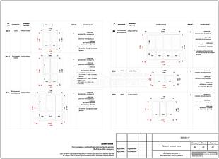 Ведомость окон и витражных конструкций